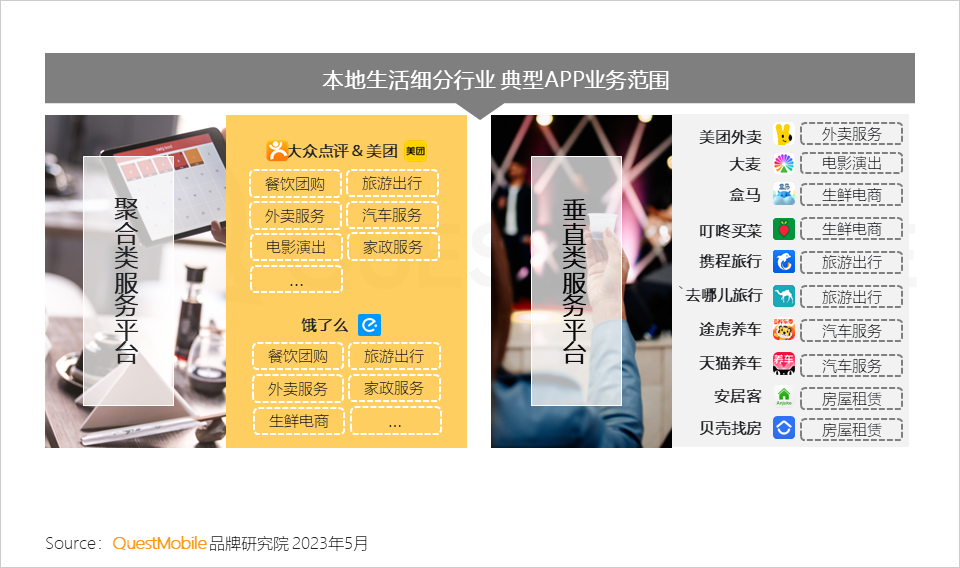 QuestMobile 2023年本地生活服务行业洞察：外卖用户2亿，“到家服务”战火燃起，京东、抖音、阿里系三方鏖战美团