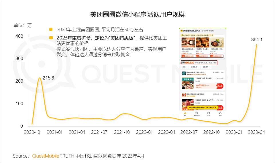 QuestMobile 2023年本地生活服务行业洞察：外卖用户2亿，“到家服务”战火燃起，京东、抖音、阿里系三方鏖战美团
