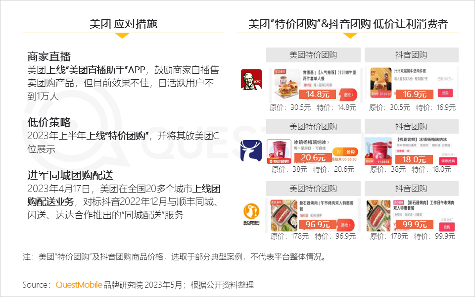 QuestMobile 2023年本地生活服务行业洞察：外卖用户2亿，“到家服务”战火燃起，京东、抖音、阿里系三方鏖战美团