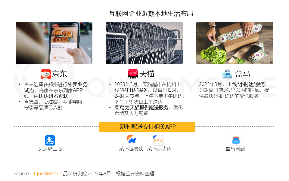 QuestMobile 2023年本地生活服务行业洞察：外卖用户2亿，“到家服务”战火燃起，京东、抖音、阿里系三方鏖战美团