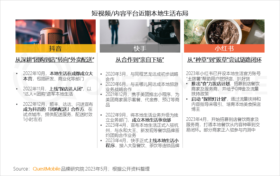 QuestMobile 2023年本地生活服务行业洞察：外卖用户2亿，“到家服务”战火燃起，京东、抖音、阿里系三方鏖战美团