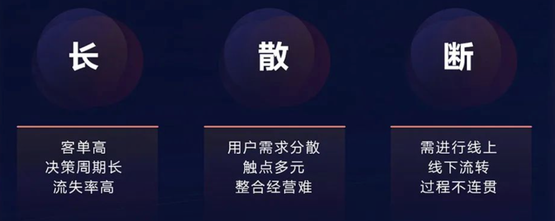 需求分散、流失率高、线上线下流转不连贯：是时候向「经营」要线索了