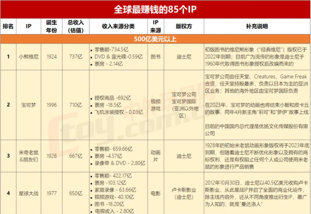 儿童节营销，看品牌如何通过卖萌掘金