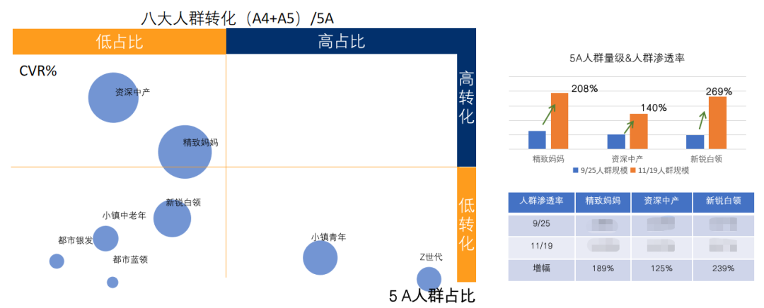 赞意品效丨倍轻松以“小预算”搏“大品效”,科学种草抖音打爆大单品