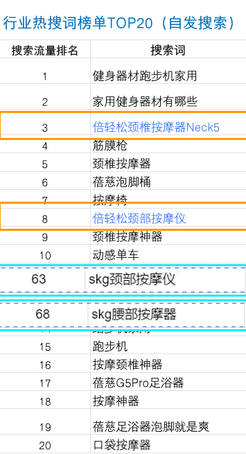 赞意品效丨倍轻松以“小预算”搏“大品效”，科学种草抖音打爆大单品