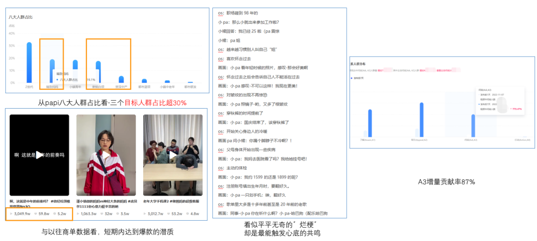 赞意品效丨倍轻松以“小预算”搏“大品效”,科学种草抖音打爆大单品