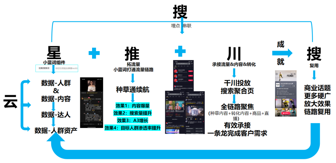 赞意品效丨倍轻松以“小预算”搏“大品效”,科学种草抖音打爆大单品