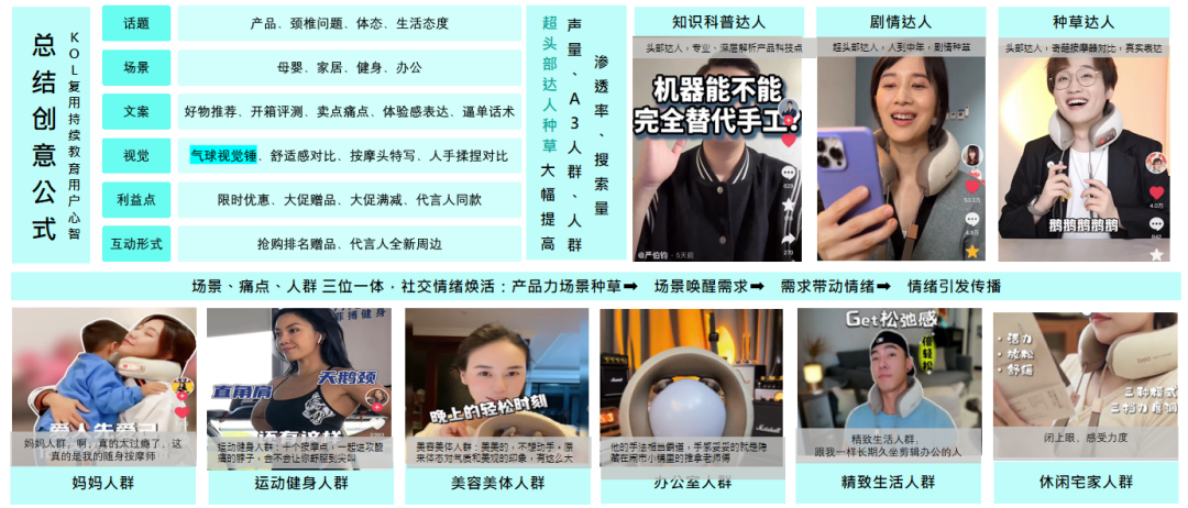 赞意品效丨倍轻松以“小预算”搏“大品效”,科学种草抖音打爆大单品