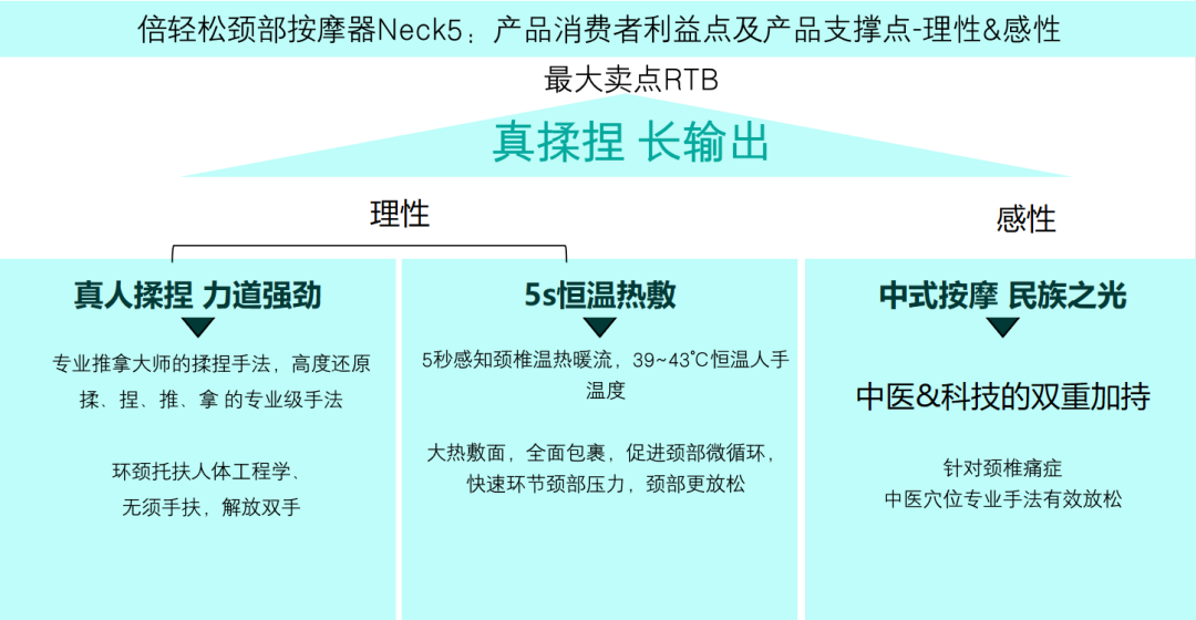 赞意品效丨倍轻松以“小预算”搏“大品效”,科学种草抖音打爆大单品